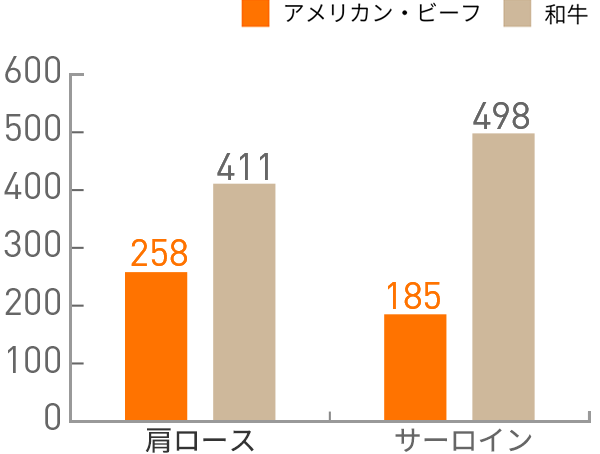 図：エネルギー(kcal)