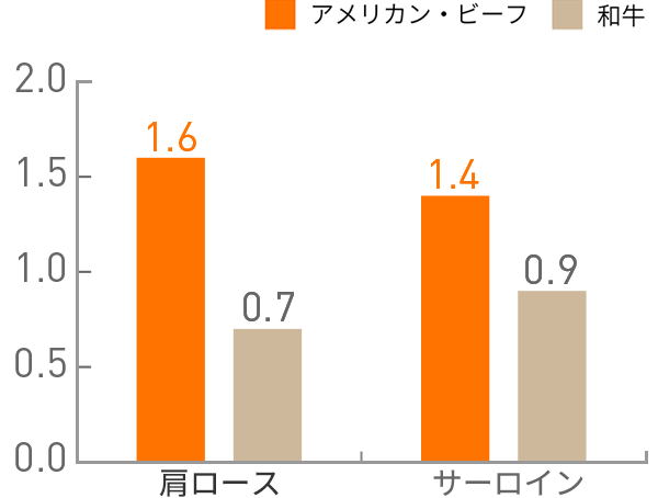 図：鉄(mg)