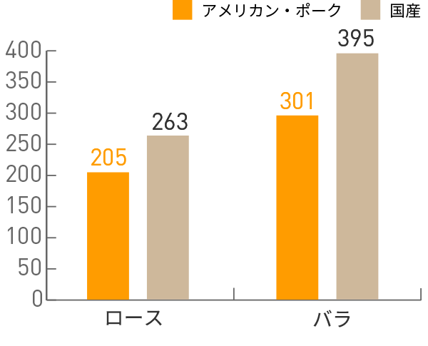 図：エネルギー(kcal)