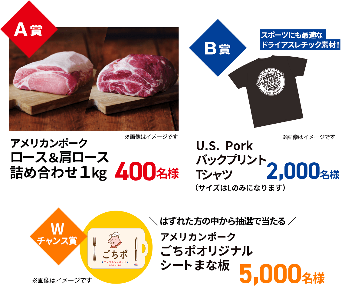 A賞 アメリカンポーク ロース＆肩ロース詰め合わせ1kg 400名様 B賞 U.S. Pork バックプリントTシャツ 2,000名様 Wチャンス賞 ハズレた方の中から抽選で当たる アメリカンポークごちポオリジナルシートまな板 5,000名様 ※画像はイメージです