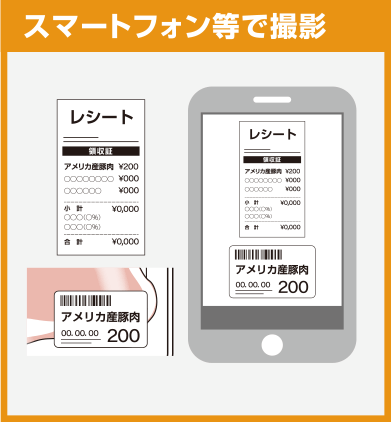 スマートフォン等で撮影