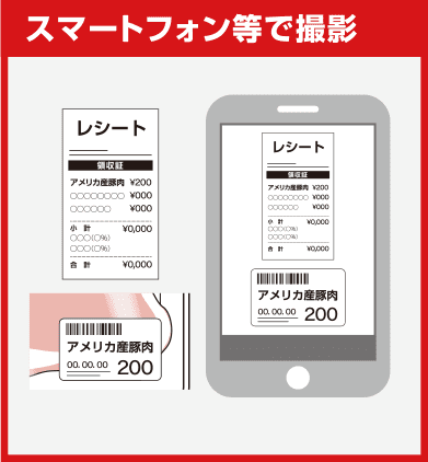 スマートフォン等で撮影