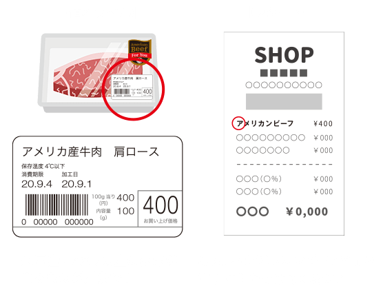 【値札ラベル】米国産・アメリカ産の表示があるものが対象です /【レシート】購入したアメリカンビーフ商品の箇所に印をつけてください