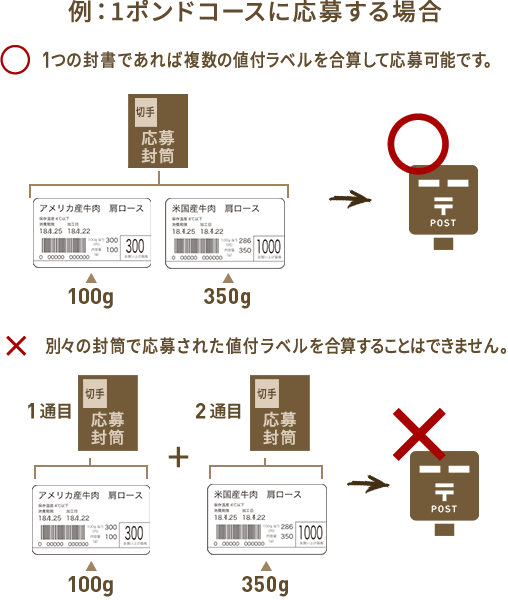 ○1つの封書であれば複数の値付ラベルを合算して応募可能です