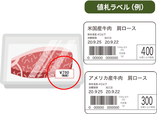値札ラベル(例)