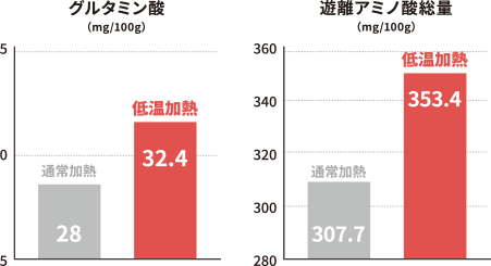 通常加熱と低温加熱の差