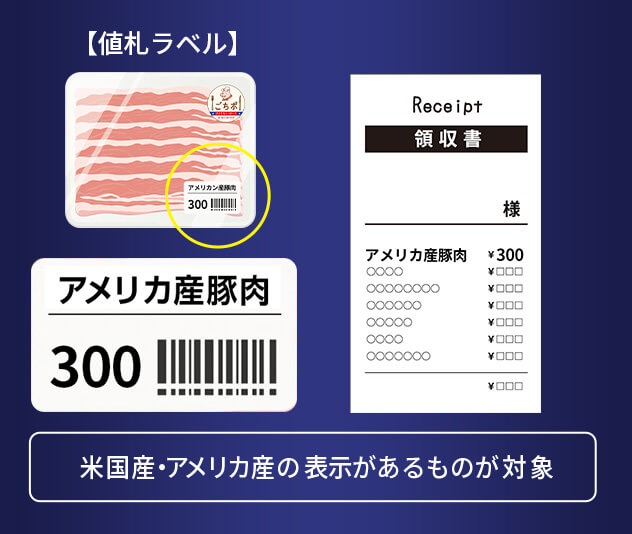 【値札ラベル】米国産・アメリカ産の表示があるものが対象 購入したアメリカンポーク商品の箇所に印をつけてください