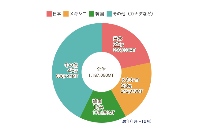 グラフで見る日本とアメリカ ビーフの市場動向 市場動向 データベース 米国食肉輸出連合会 グラフで見る日本とアメリカ ビーフの市場動向 市場動向 データベース 米国食肉輸出連合会