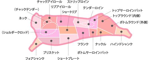 名前 焼肉 部位