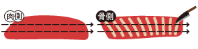 骨離れを良くするために、あらかじめホール（原木）の肉側と骨側に切り込みを2カ所ずつ入れておく。