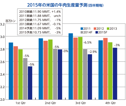 2015N̕č̋Yʗ\ilj