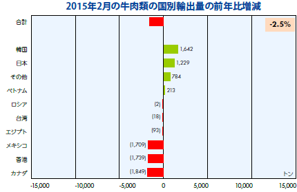 2015N2̋ނ̍ʗAoʂ̑ON䑝