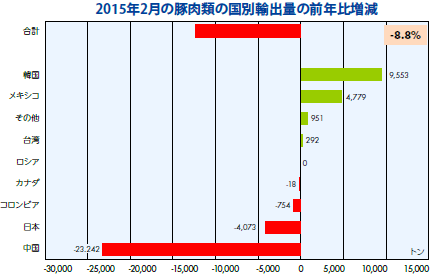 2015N2̓ؓނ̍ʗAoʂ̑ON䑝