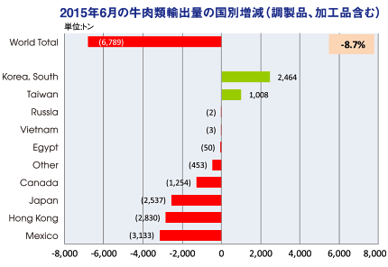 2015N6̋ޗAoʂ̍ʑiiAHi܂ށj