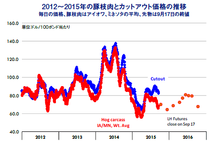 2012`2015N̓؎}ƃJbgAEgi̐ځ@̉iA؎}̓ACIA~l\^̕ρA敨917̏Il