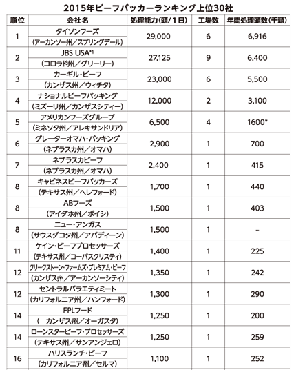 2015Nr[tpbJ[LO30