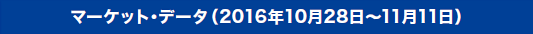 マーケット・データ