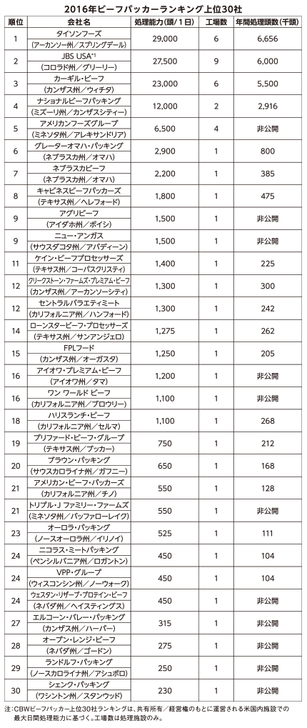 2016Nr[tpbJ[LO30