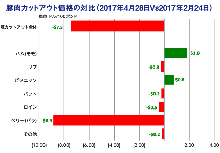 ؓJbgAEgȋΔi2017N428Vs2017N224j