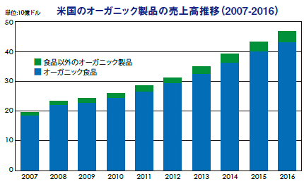 č̃I[KjbNi̔㍂ځi2007-2016j