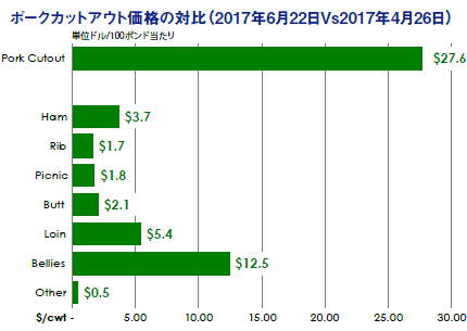 |[NJbgAEgȋΔi2017N622Vs2017N426j