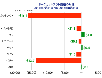 |[NJbgAEgȋΔ2017N731 Vs 2017N831 