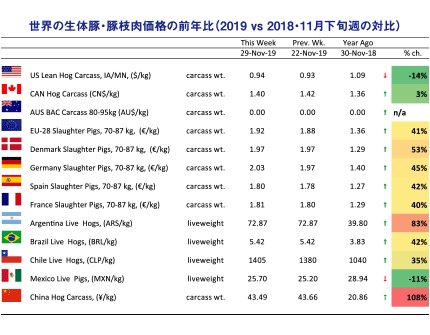 E̐̓؁E؎}ȋONi2019 vs 2018E11{T̑Δj