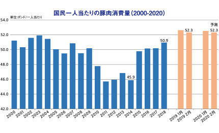 l̓ؓʁi2000-2020j