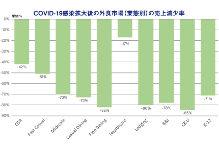 COVID-19g̊OHsiƑԕʁj̔㌸