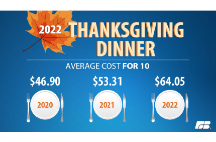 2022 THANKSGIVING DINNER