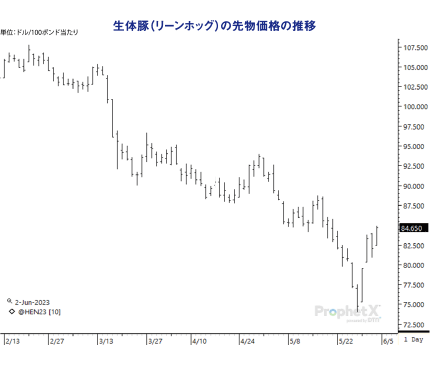 ̓؁i[zbOj̐敨i̐