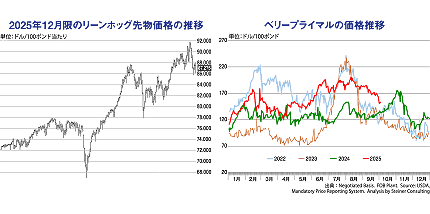 ij2025N12̃[zbO敨i̐/ iEjx[vC}̉i