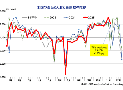 �č��̏T������؂ƒ{�����̐���