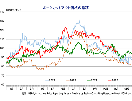 �|�[�N�J�b�g�A�E�g���i�̐���