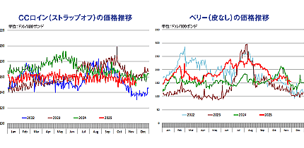 CC���C���i�X�g���b�v�I�t�j�̉��i���ځi���j/�x���[�i��Ȃ��j�̉��i���ځi�E�j