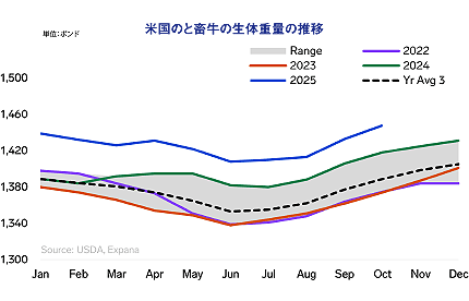 �č��̂ƒ{���̐��̏d�ʂ̐��ځj