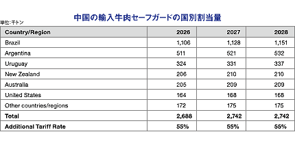 �����̗A�������Z�[�t�K�[�h�̍��ʊ�����