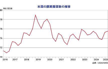 �č��̓؎��{�����̐���