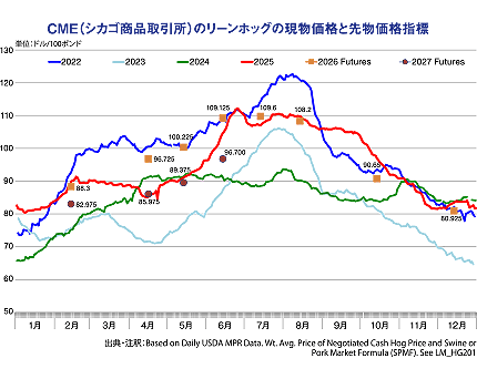 CME�i�V�J�S���i������j�̃��[���z�b�O�̌������i�Ɛ敨���i�w�W