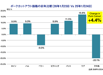�|�[�N�J�b�g�A�E�g���i�̑O�N��r�i26�N1��23�� Vs 25�N1��24���j