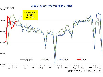 �č��̏T������؂ƒ{�����̐���