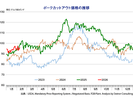 �|�[�N�J�b�g�A�E�g���i�̐���