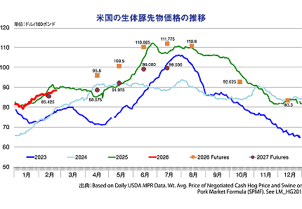 �č��̐��̓ؐ敨���i�̐���