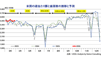 �č��̏T������؂ƒ{�����̐��ڂƗ\��