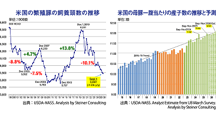 �č��̔ɐB�؂̎��{�����̐��ځi���j�^�č��̕�؈ꕠ������̎Y�q���̐��ڂƗ\���i�E�j